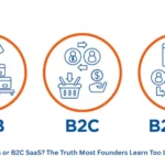 B2C SaaS
