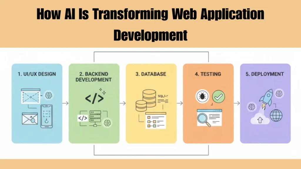 Web Application