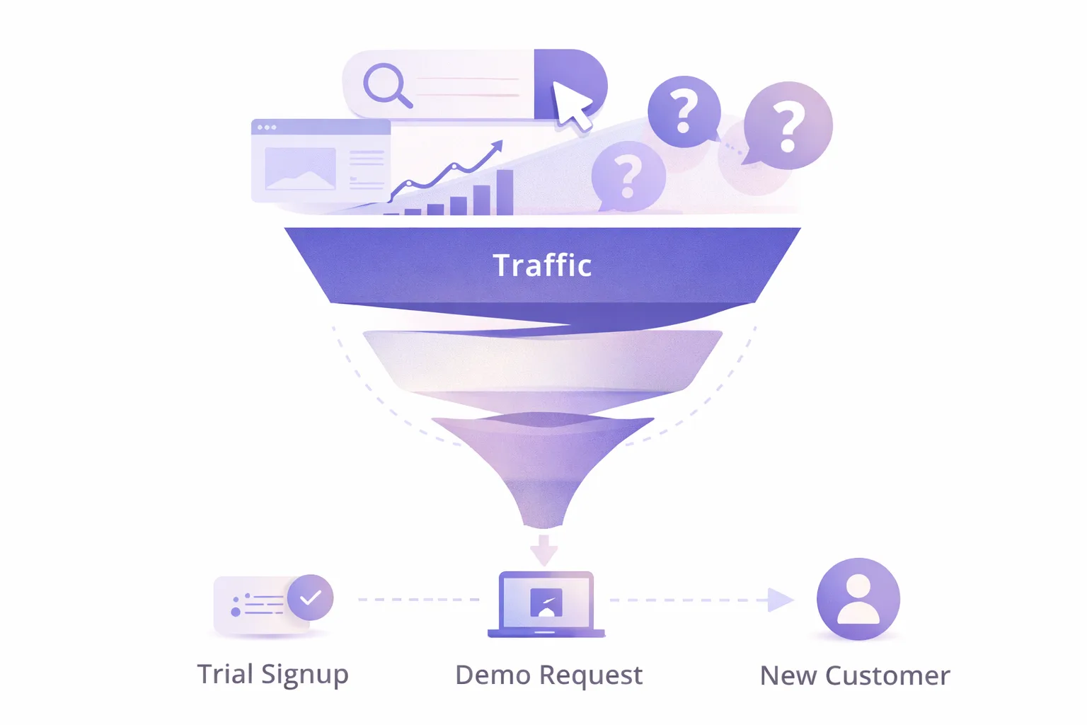 Saas SEO