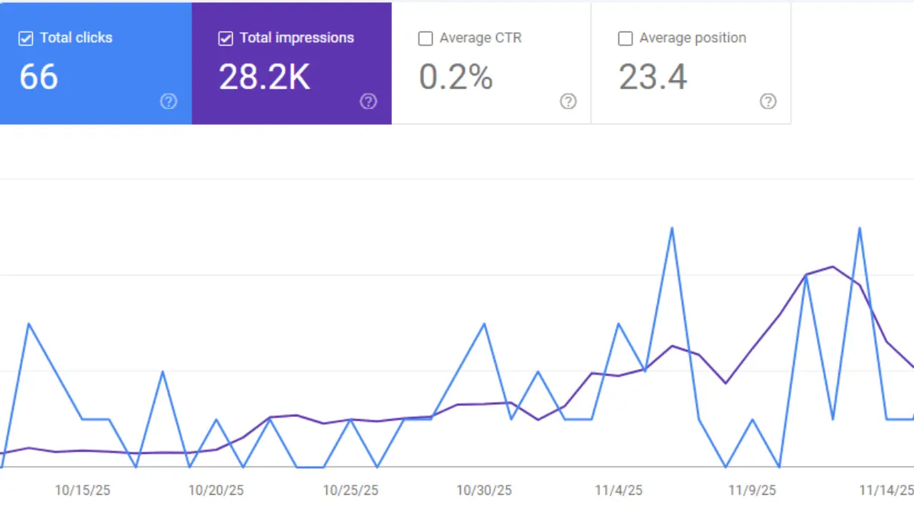 How-to-Check-Website-Ranking-on-Google